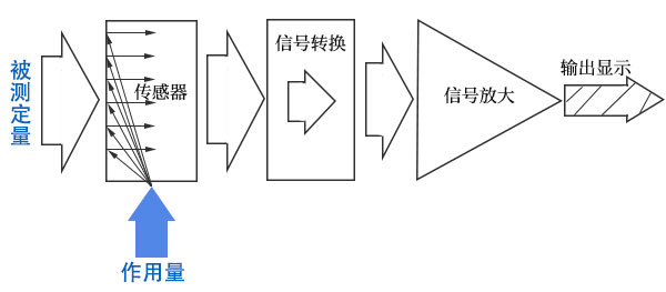 91短视频在线观看检测仪器基本构成 91短视频在线观看检测仪器基本构成